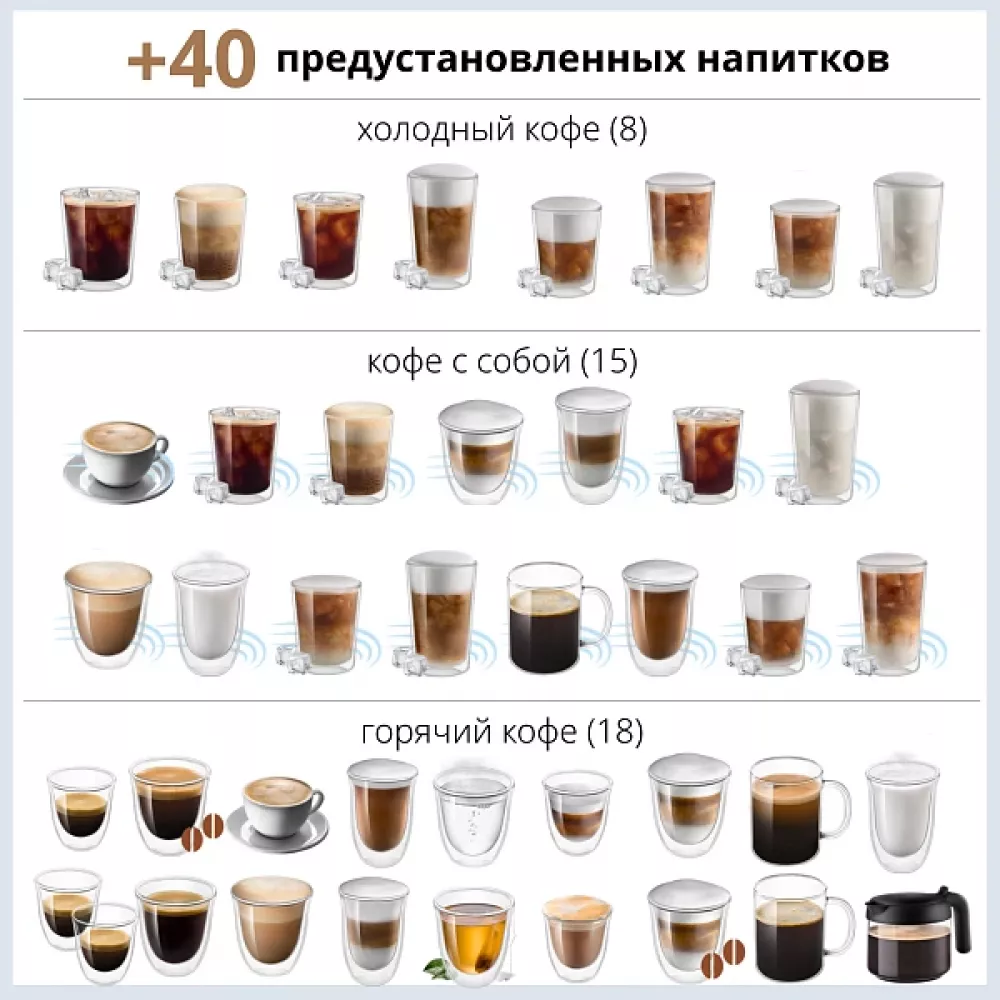 Кофемашина DeLonghi ECAM450.55.G