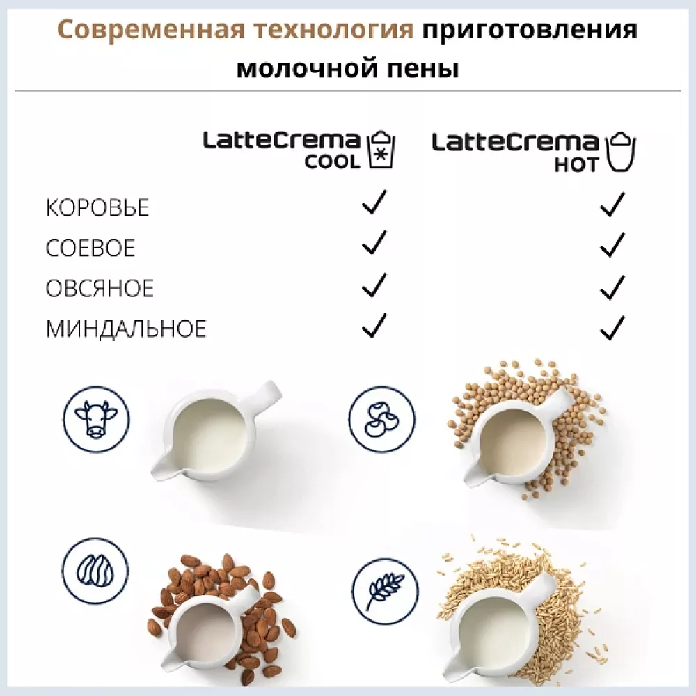 Кофемашина DeLonghi ECAM450.55.G