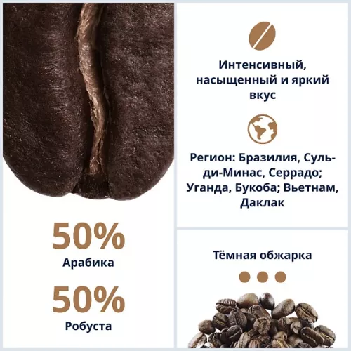 Кофе DeLonghi Signature Black 1 кг